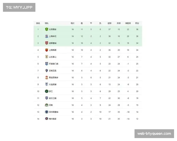 【2026年4月中超联赛保级区态势与走势分析·赛前·前瞻保级形势分析：未来四轮赛程对比，哪支球队将迎来“魔鬼赛程”？